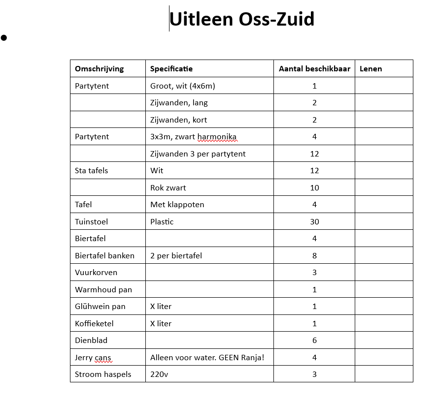 Uitleen Oss Zuid V01